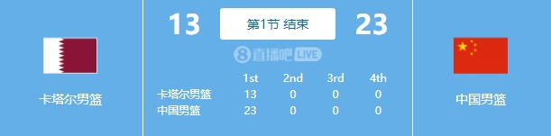 开局顺利~杨瀚森4分3板 赵嘉义5分 中国男篮首节领先卡塔尔10分